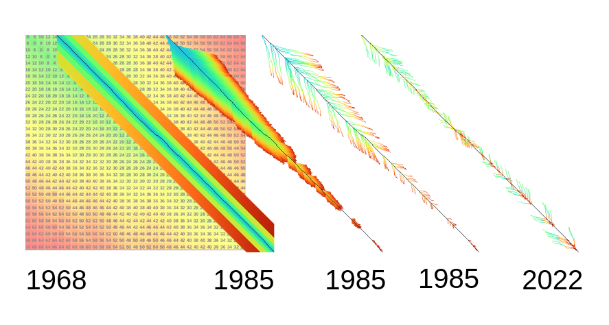 evolution.png